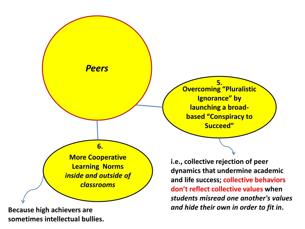 peers