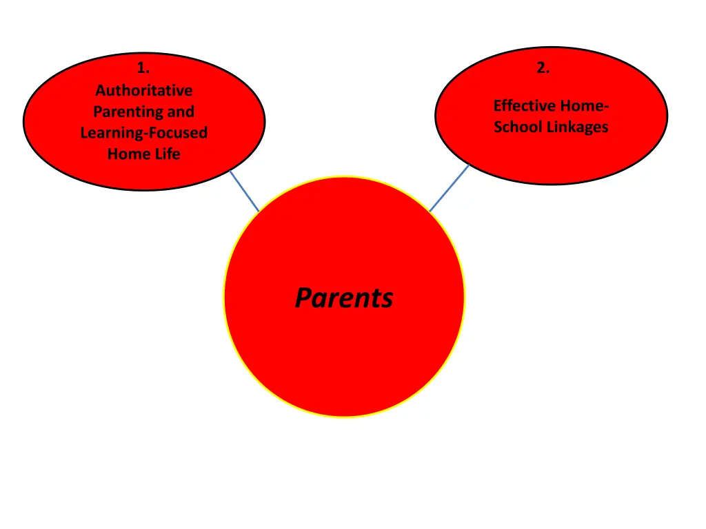 slide15