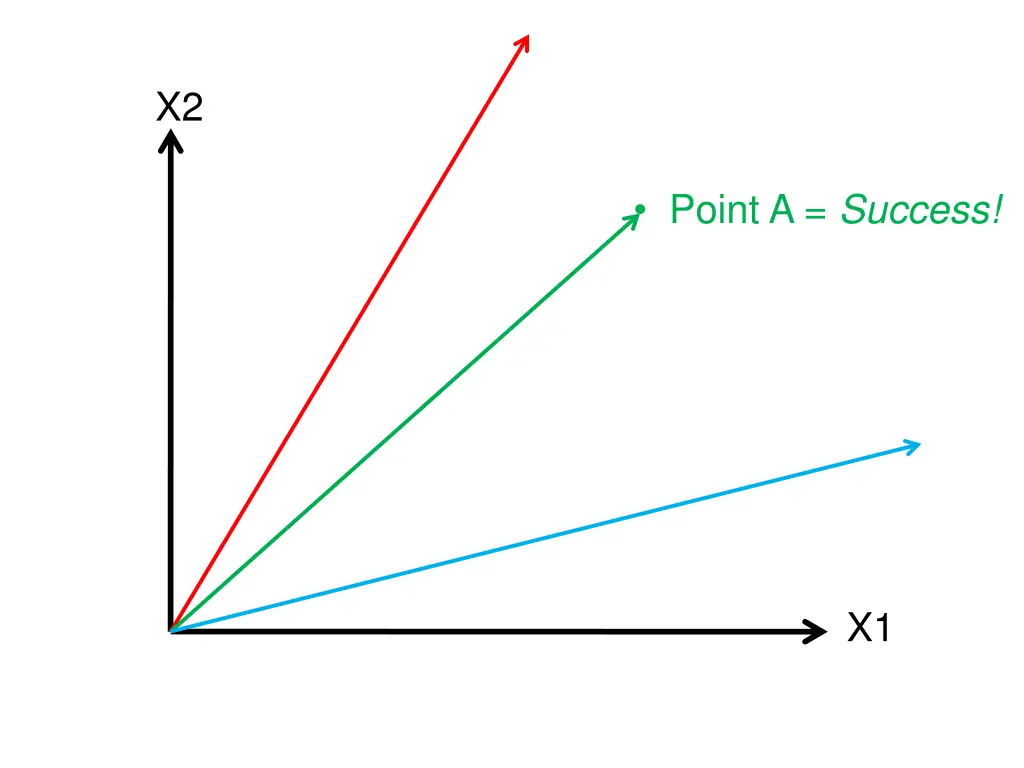 slide29
