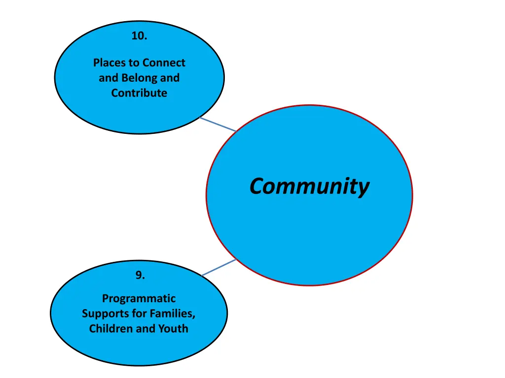 slide31