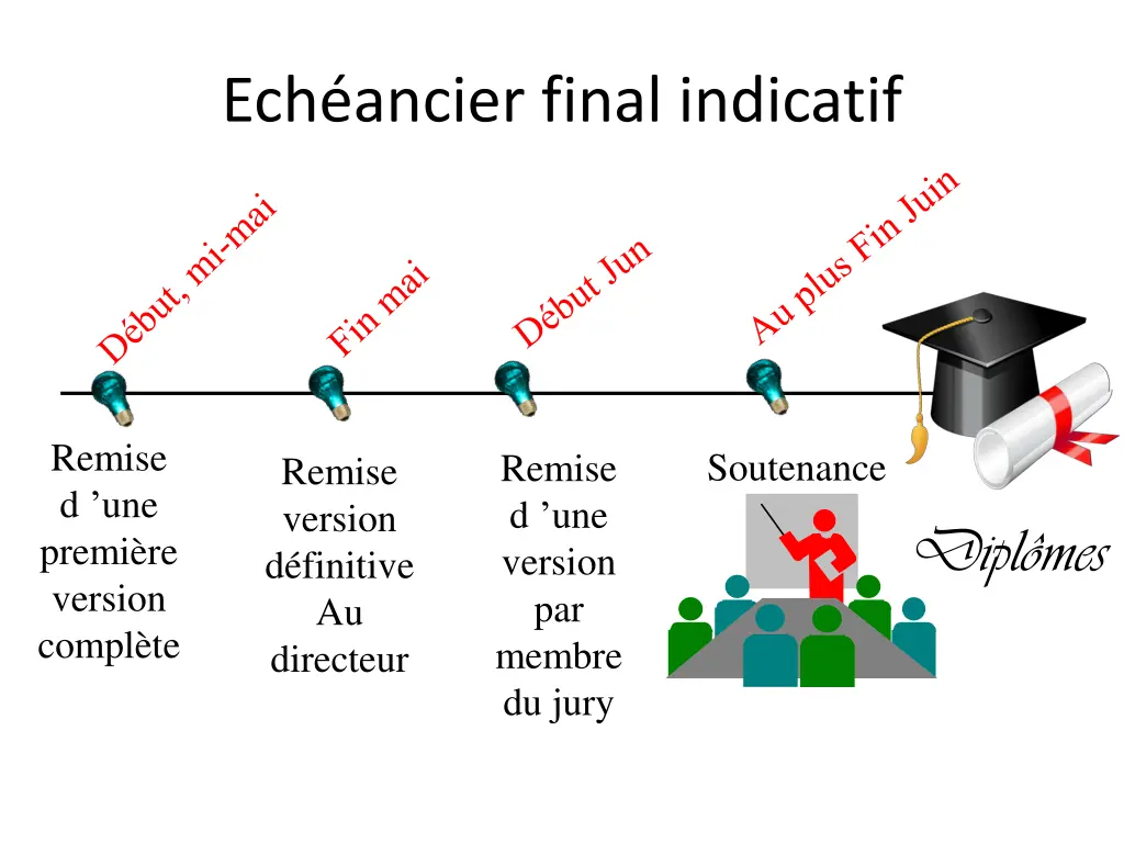 ech ancier final indicatif