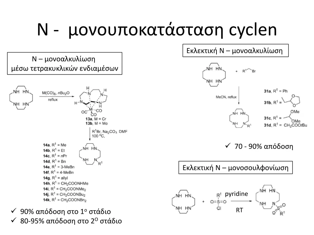 cyclen 2