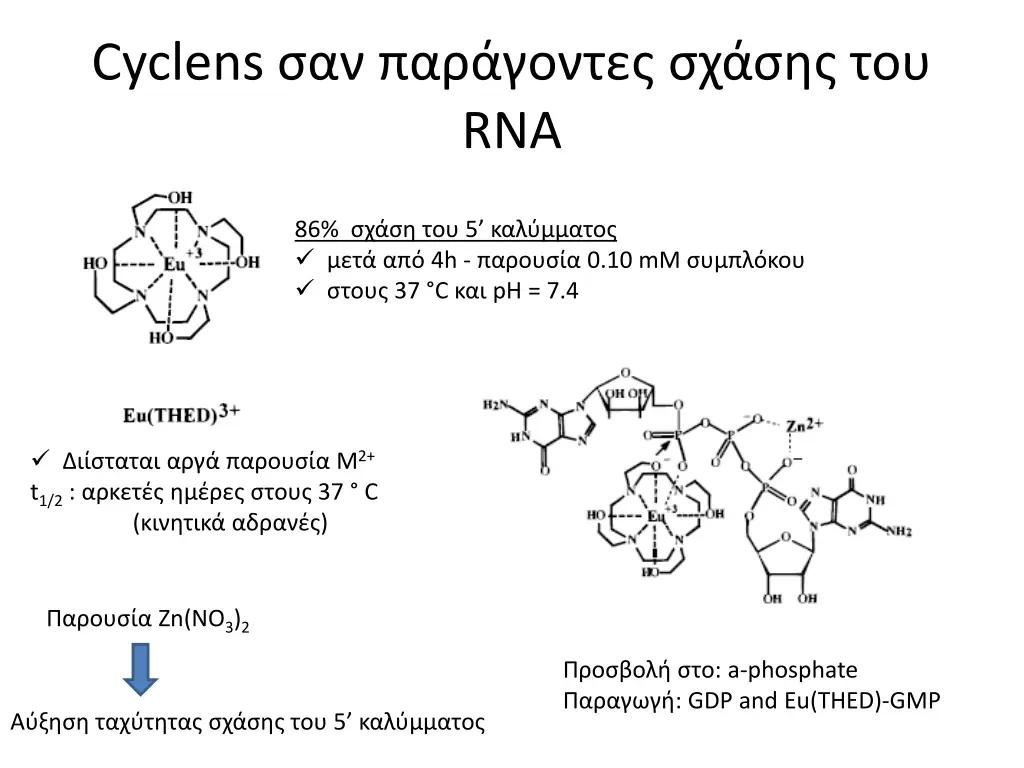 cyclens rna
