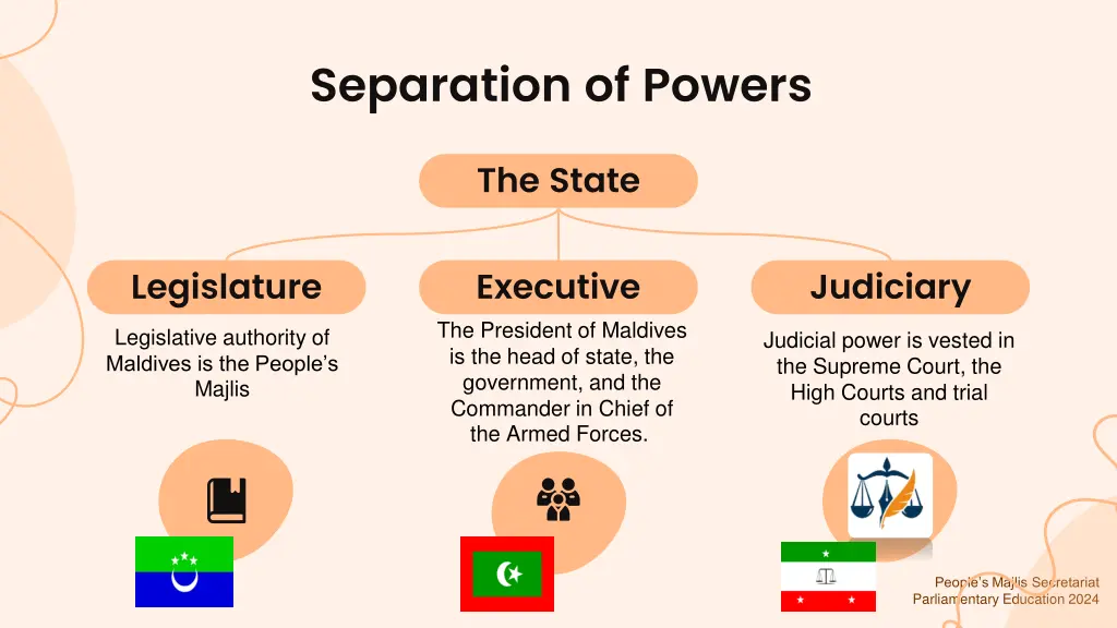 separation of powers