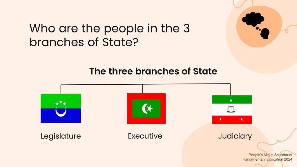 who are the people in the 3 branches of state