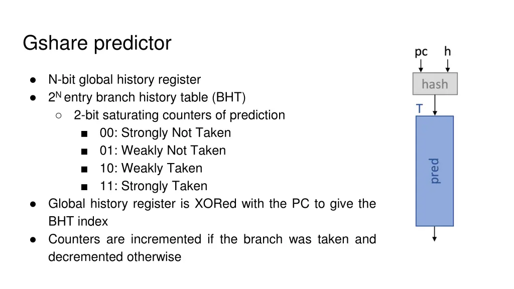 gshare predictor