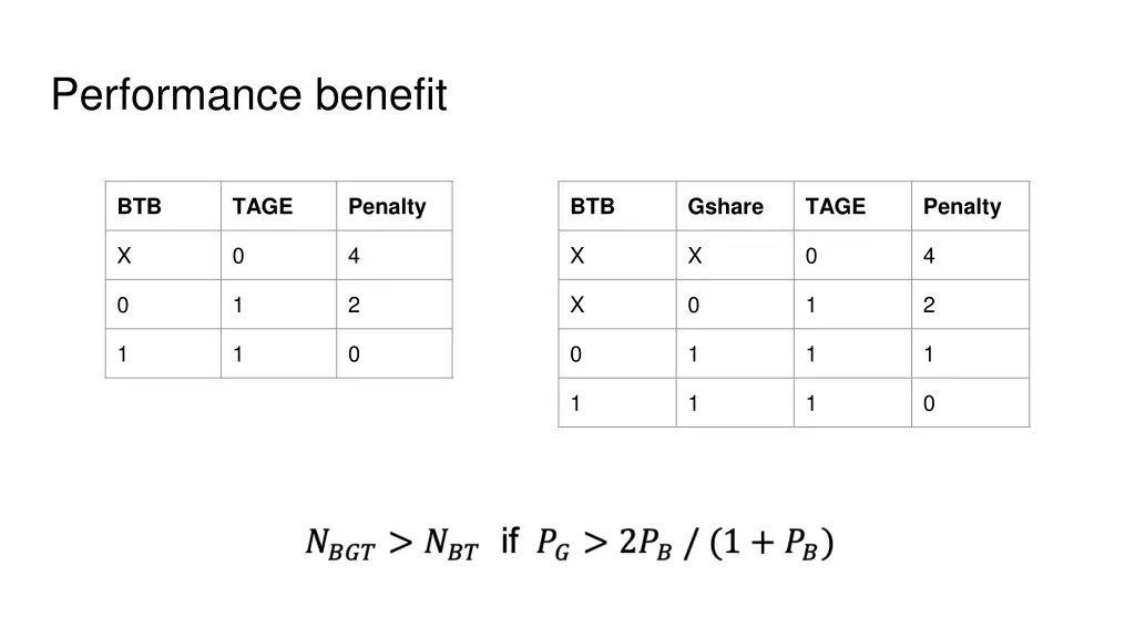 performance benefit
