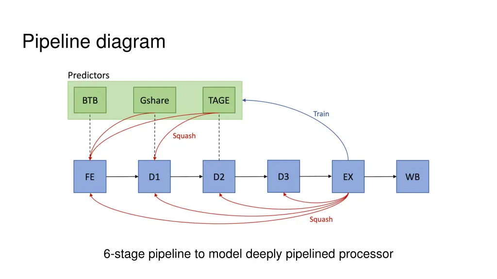 pipeline diagram