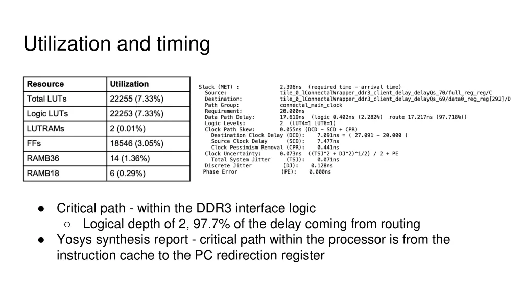 utilization and timing