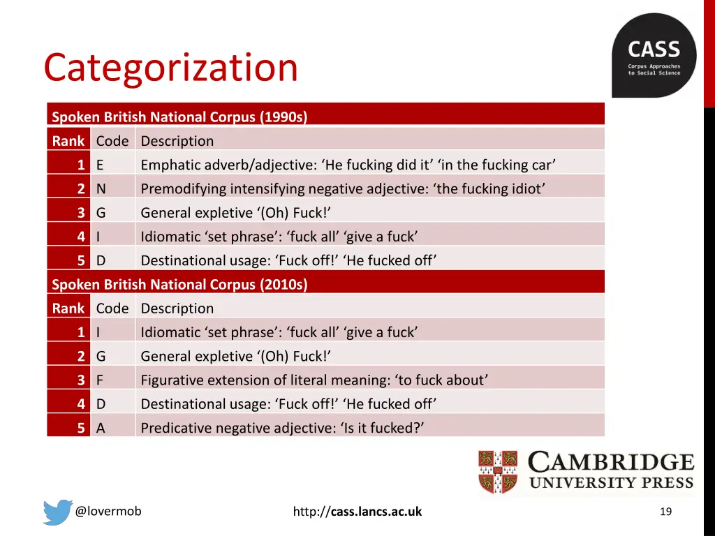 categorization