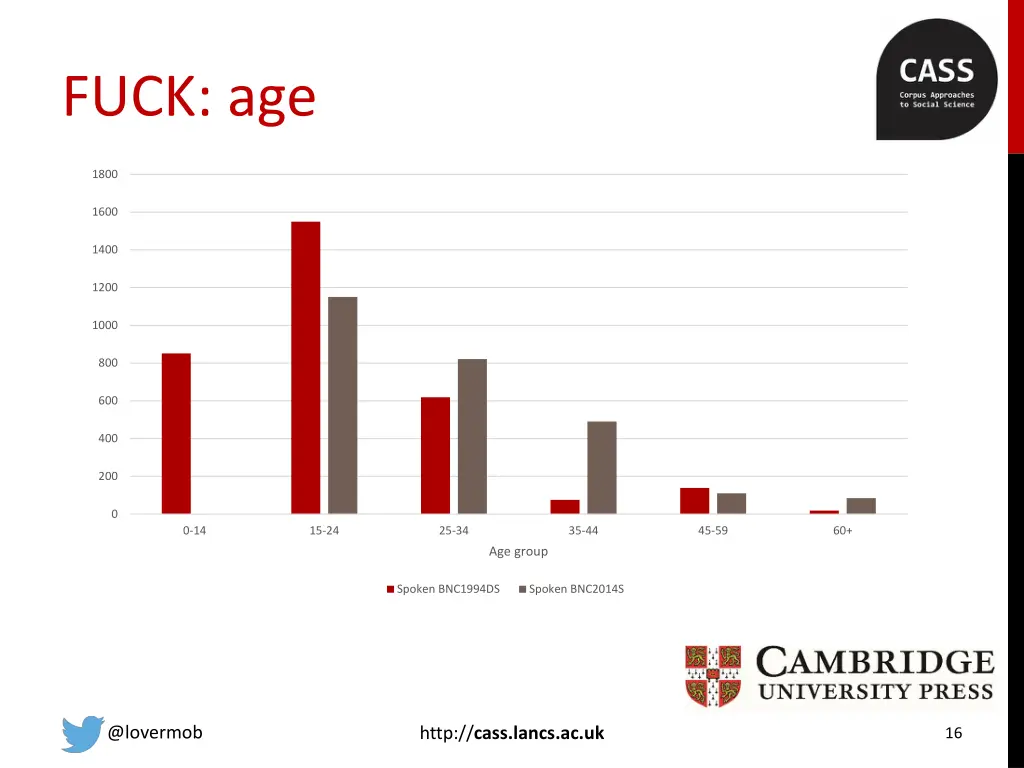 fuck age