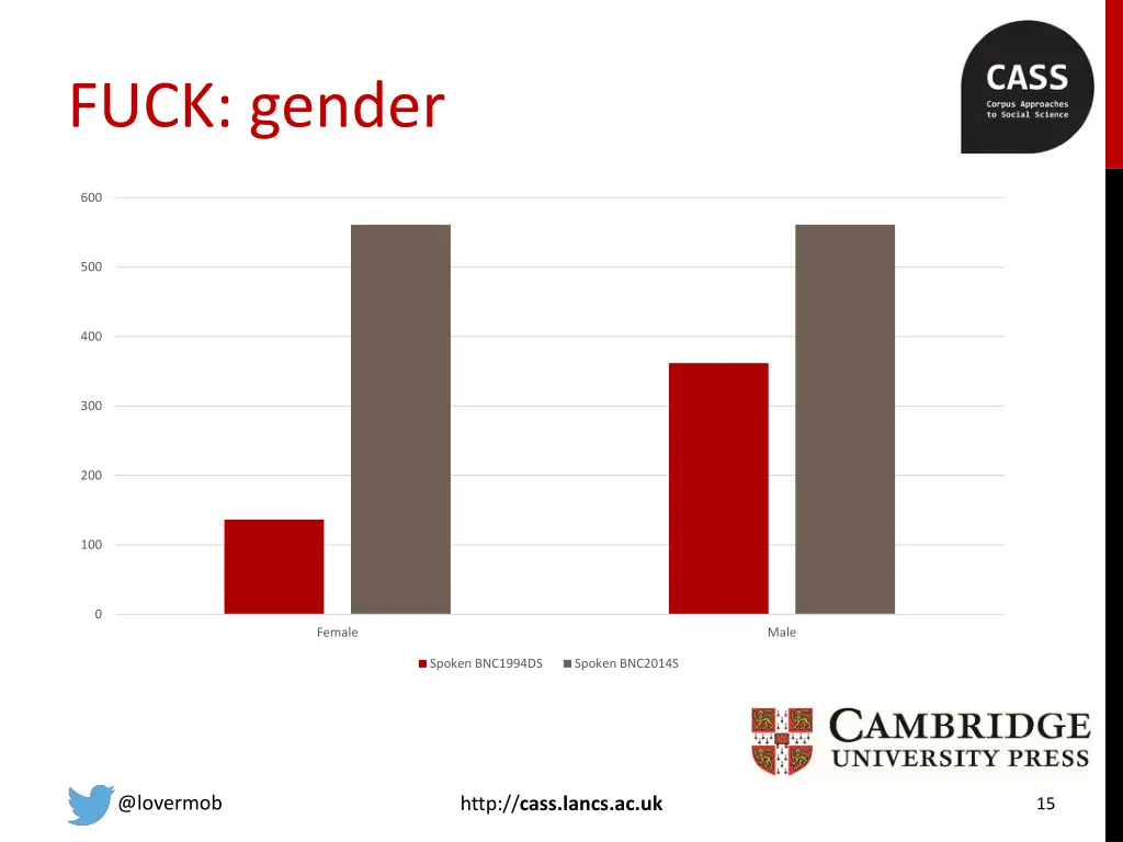 fuck gender