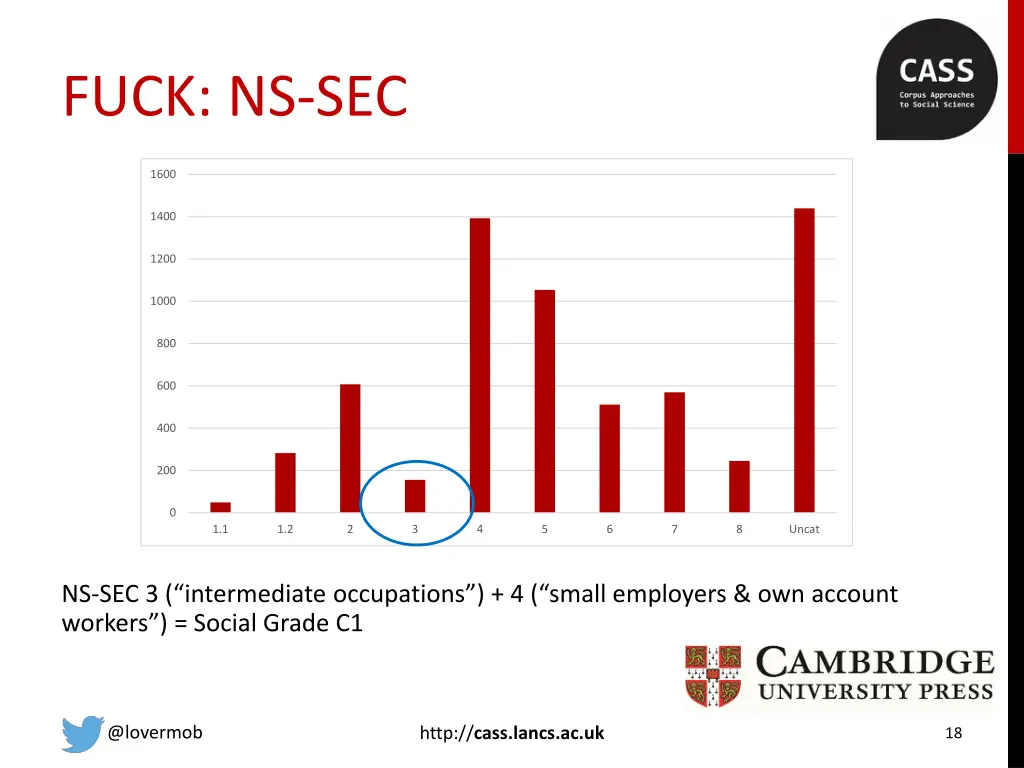 fuck ns sec