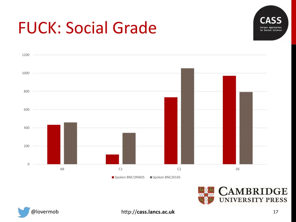 fuck social grade