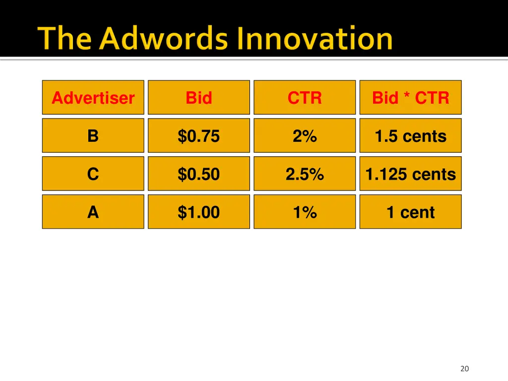 advertiser 1