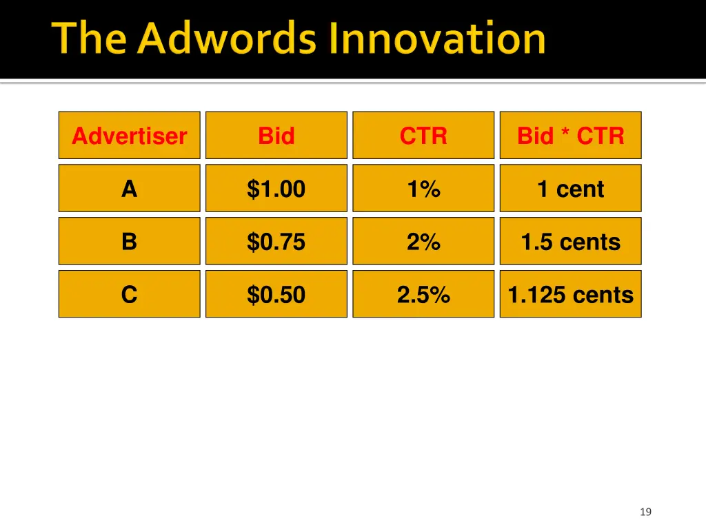 advertiser