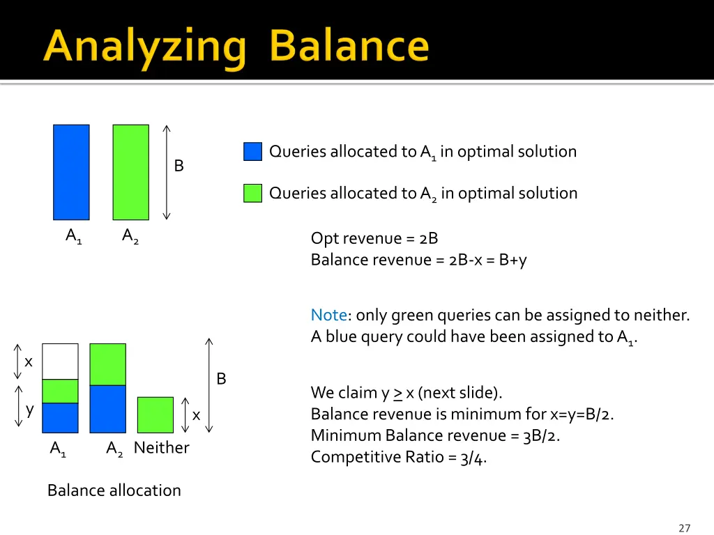 queries allocated to a 1 in optimal solution