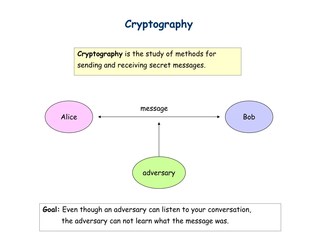 cryptography 1