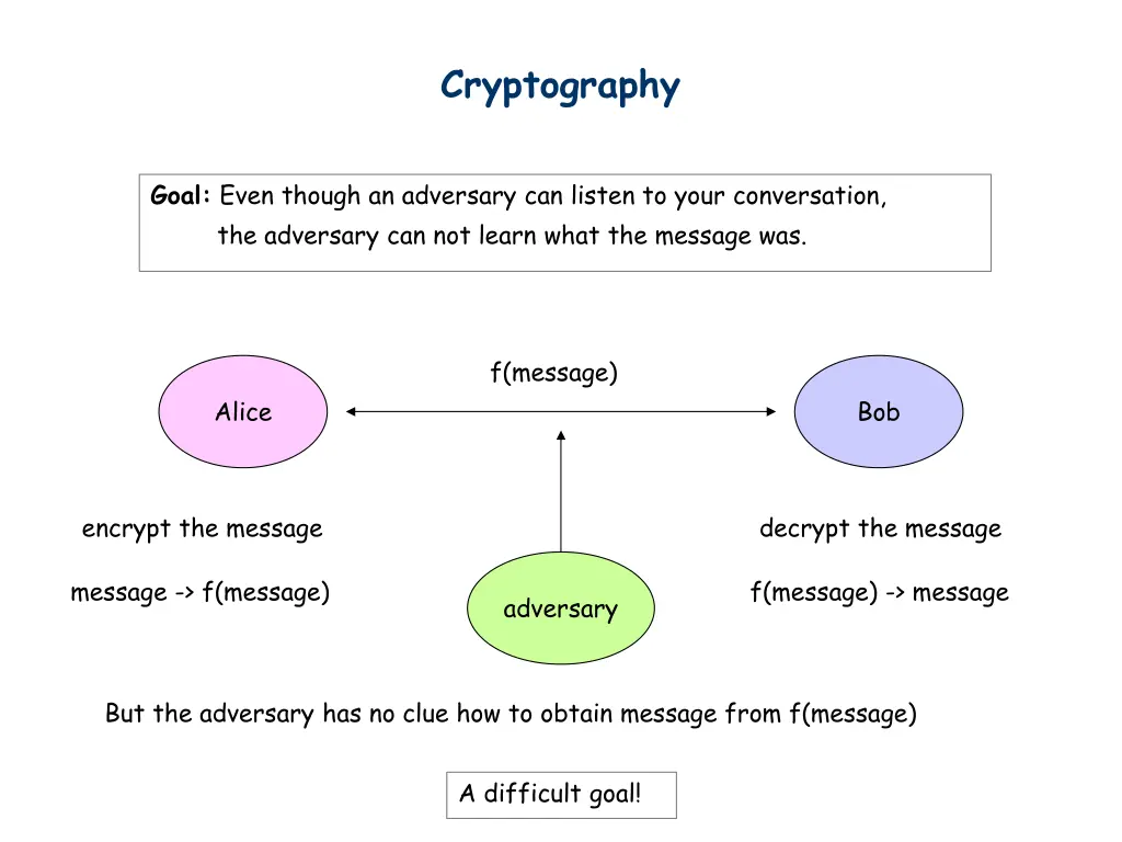 cryptography 2