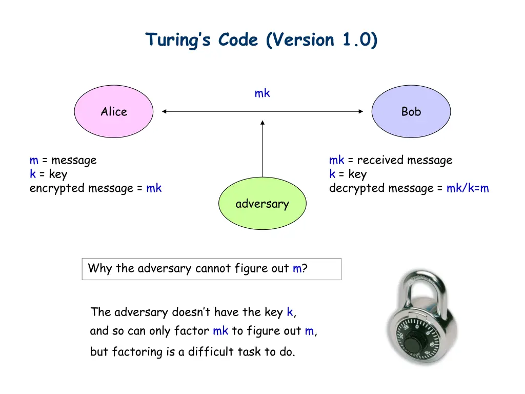 turing s code version 1 0 1