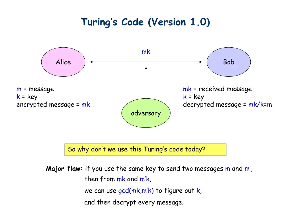 turing s code version 1 0 2