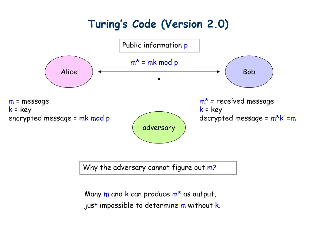 turing s code version 2 0 1
