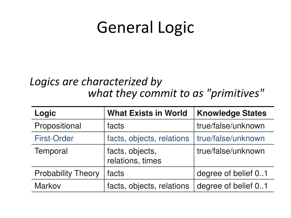 general logic