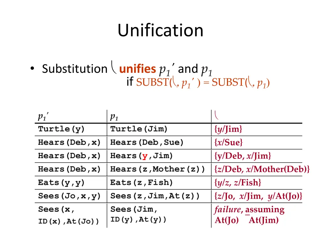 unification 1
