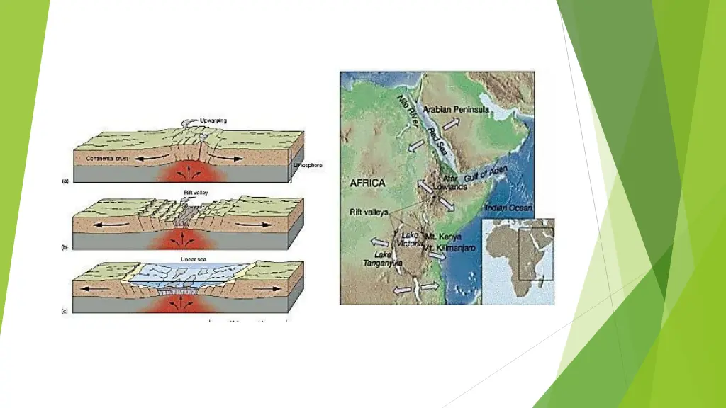 slide2