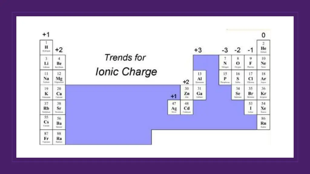 slide12
