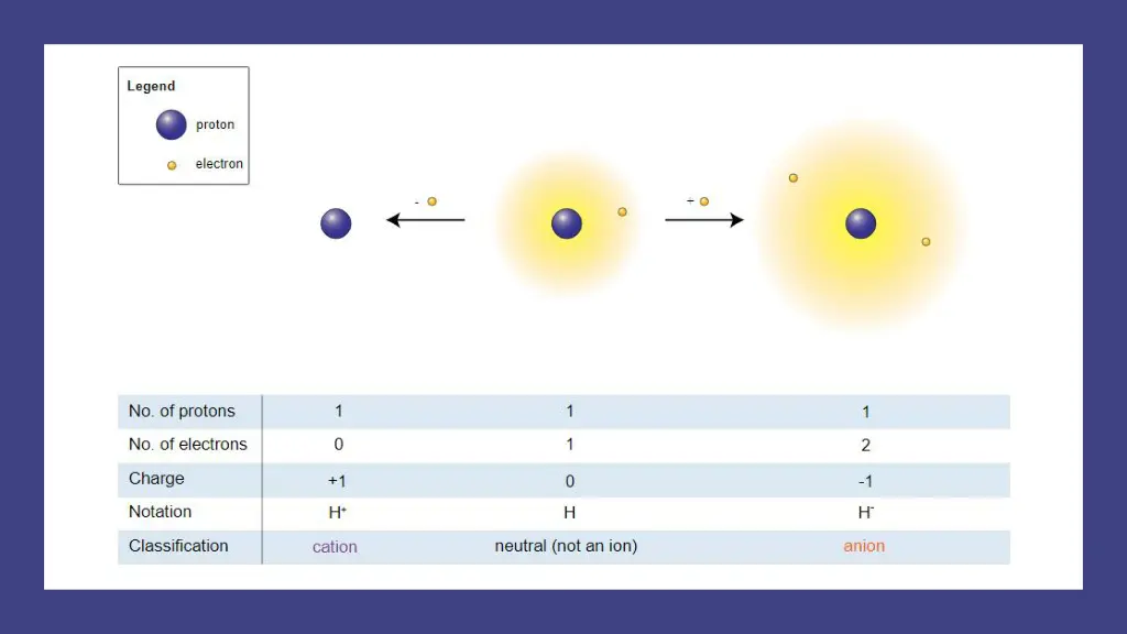 slide7
