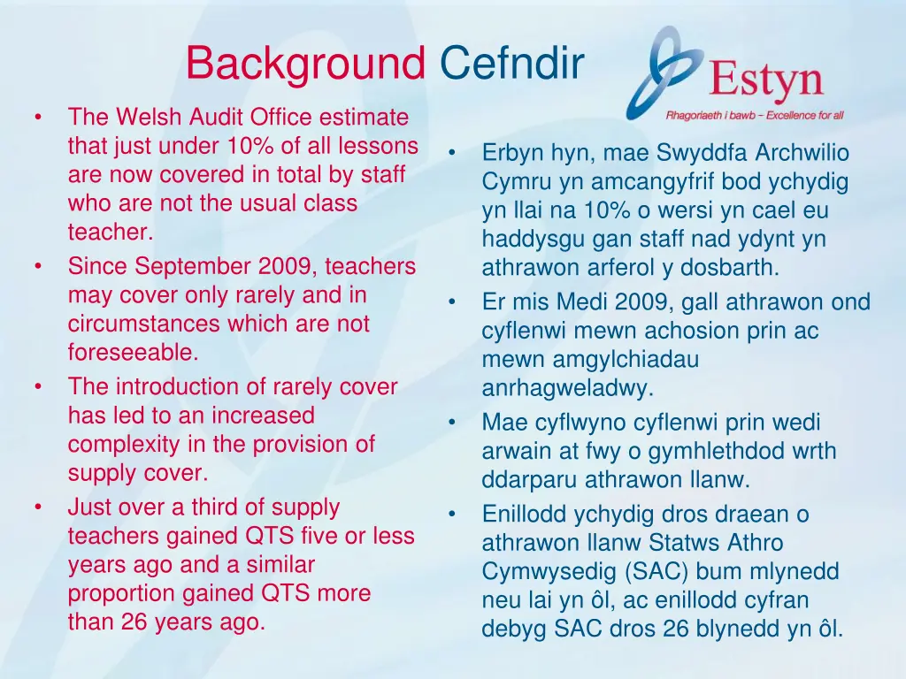 background cefndir