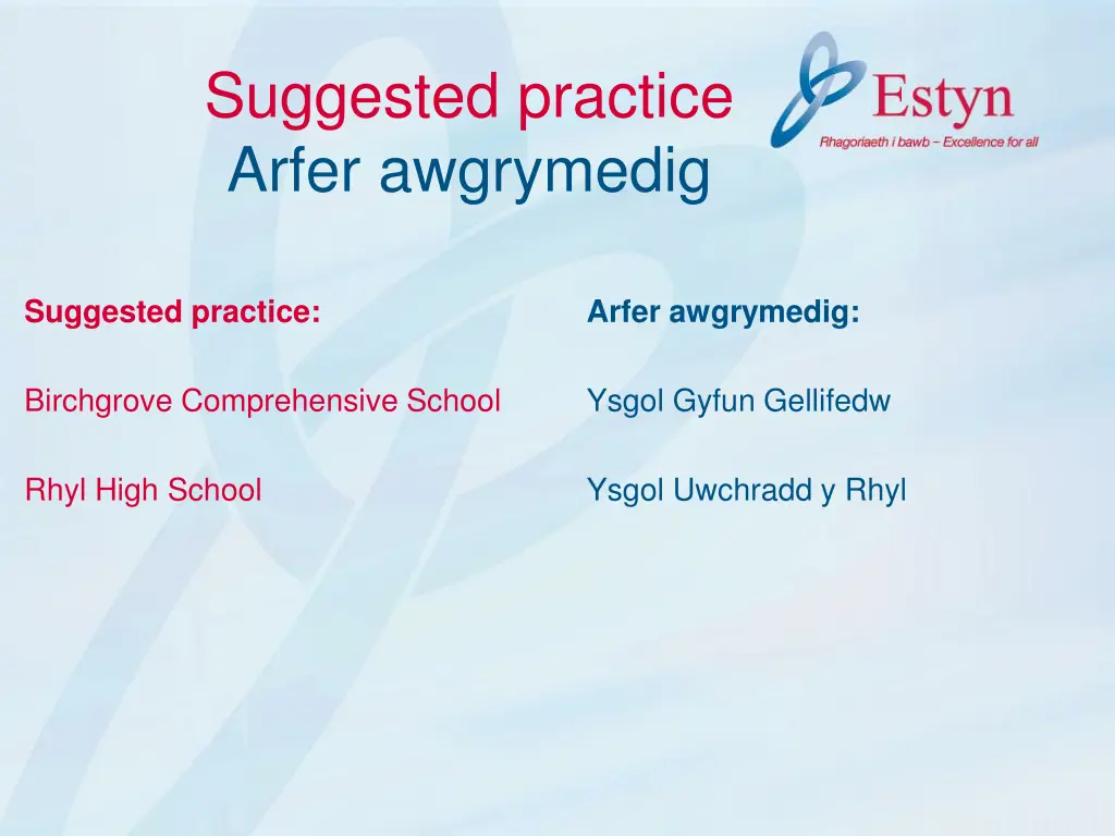 suggested practice arfer awgrymedig