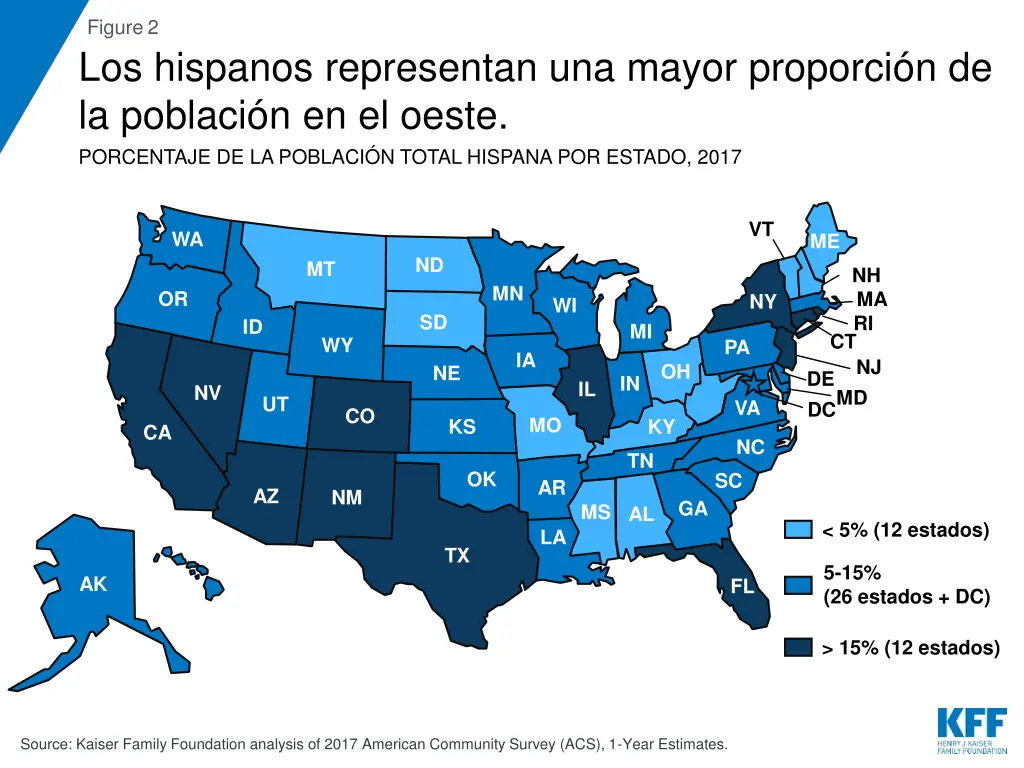 figure 2 los hispanos representan una mayor
