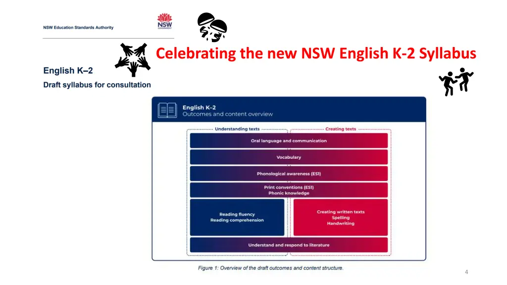 celebrating the new nsw english k 2 syllabus