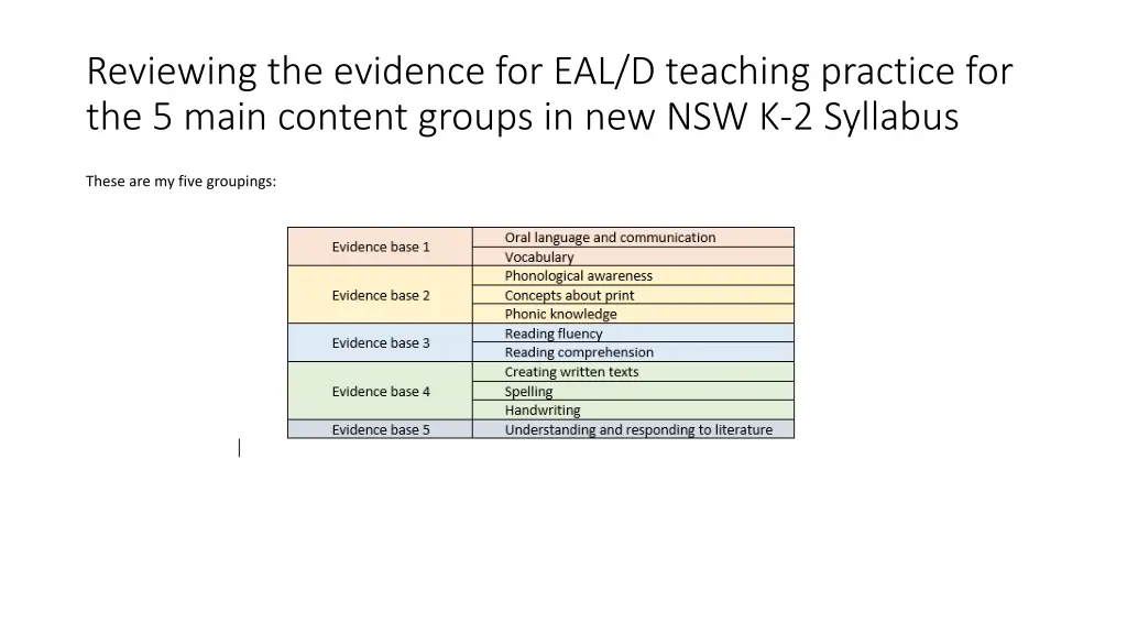 reviewing the evidence for eal d teaching