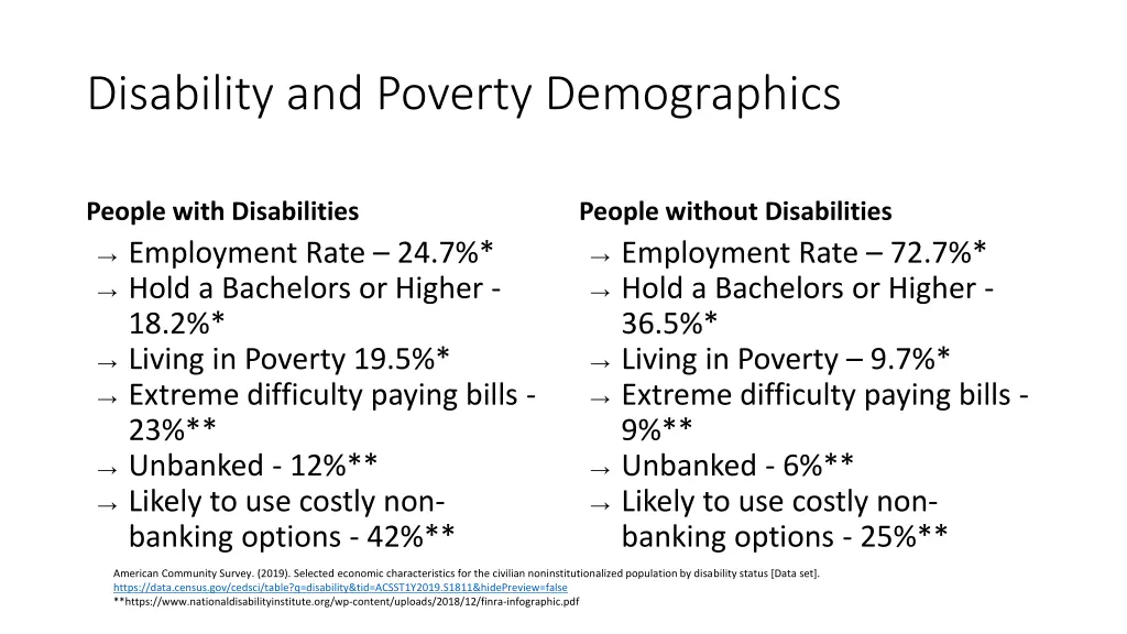 disability and poverty demographics