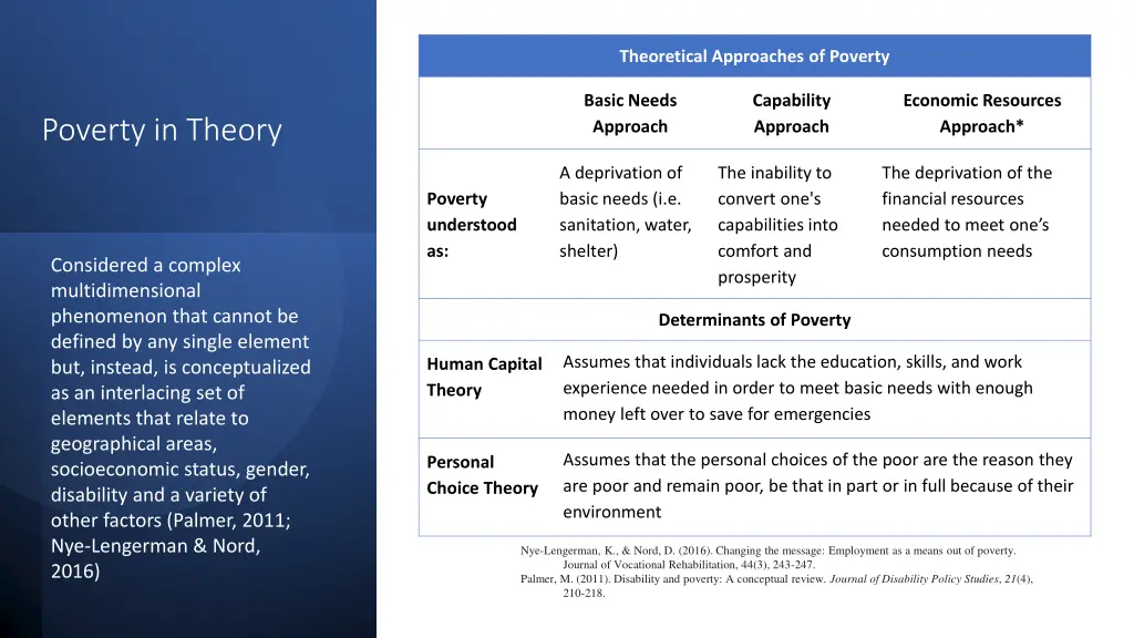 theoretical approaches of poverty