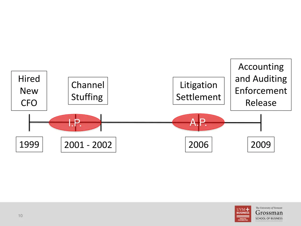 accounting and auditing enforcement release 1