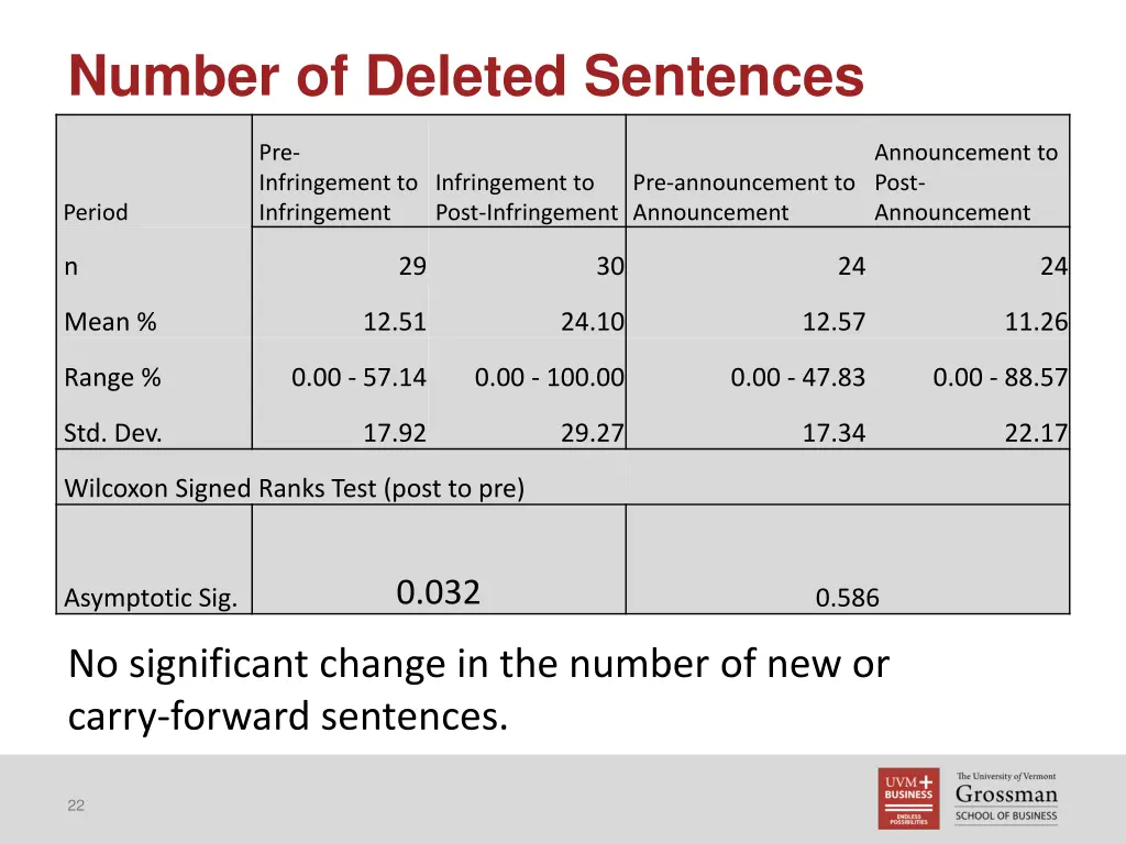 number of deleted sentences