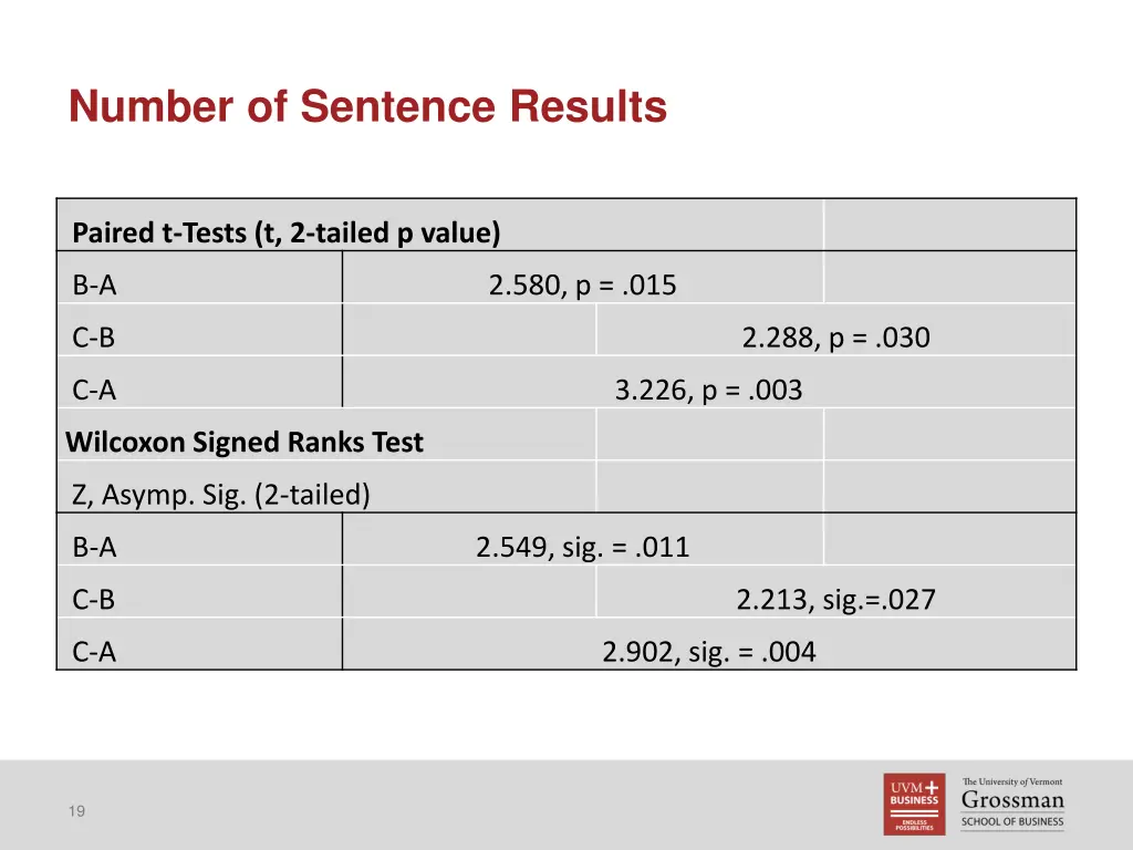number of sentence results