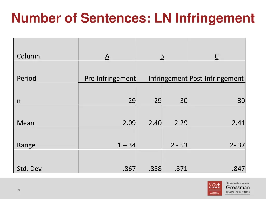 number of sentences ln infringement