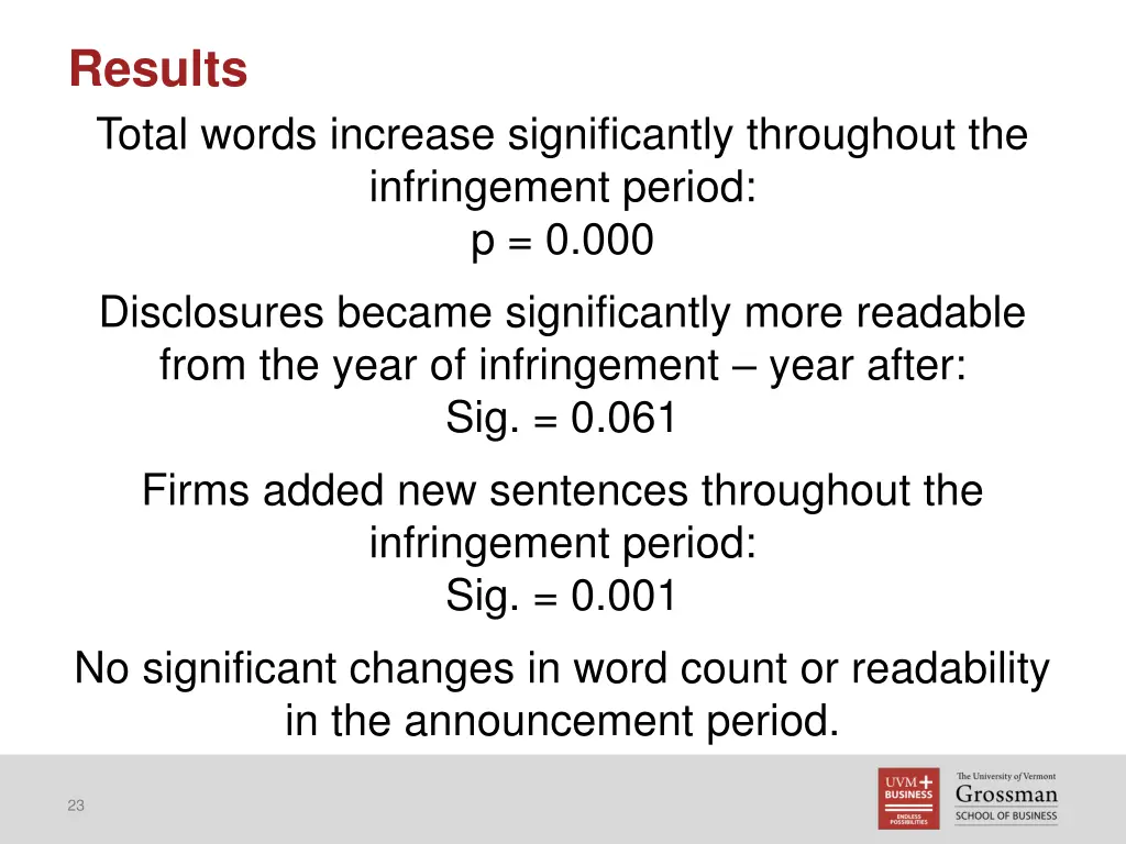 results total words increase significantly
