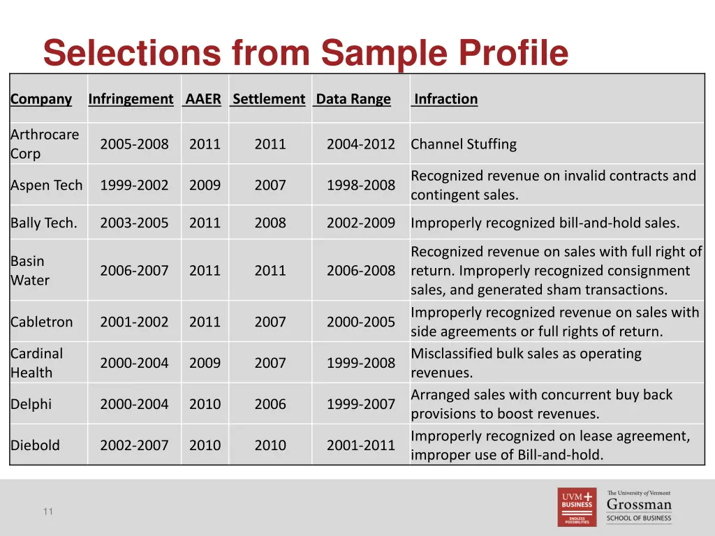 selections from sample profile