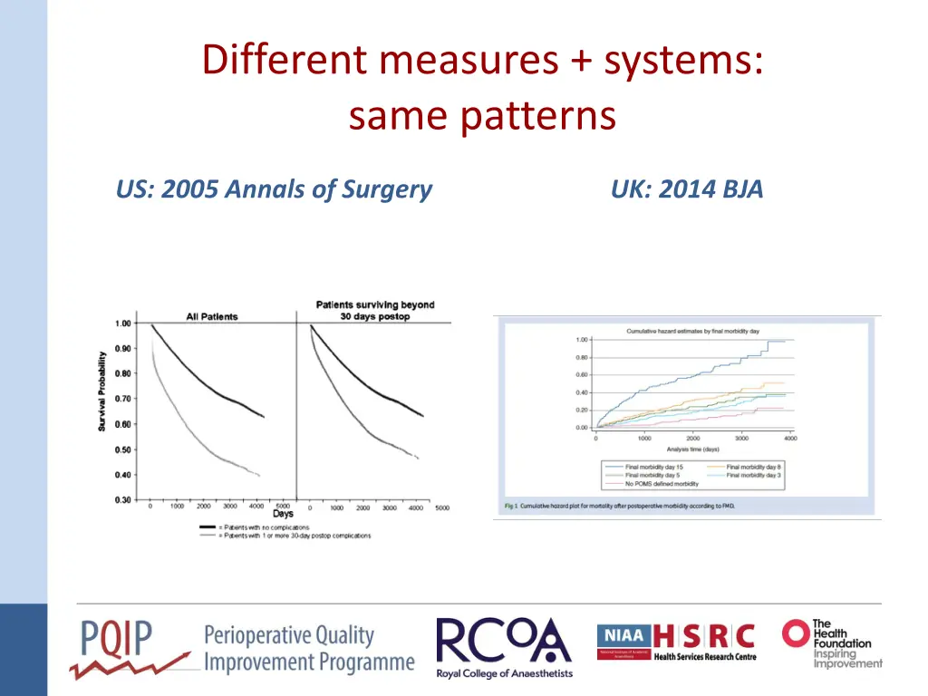 different measures systems same patterns