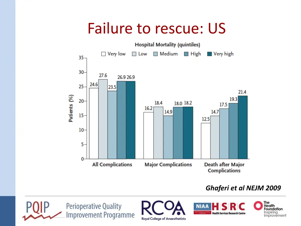 failure to rescue us
