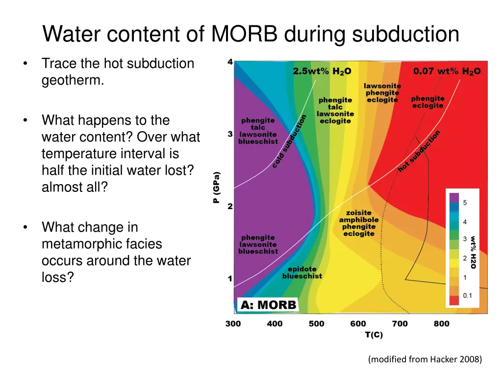 water content of morb during subduction 2