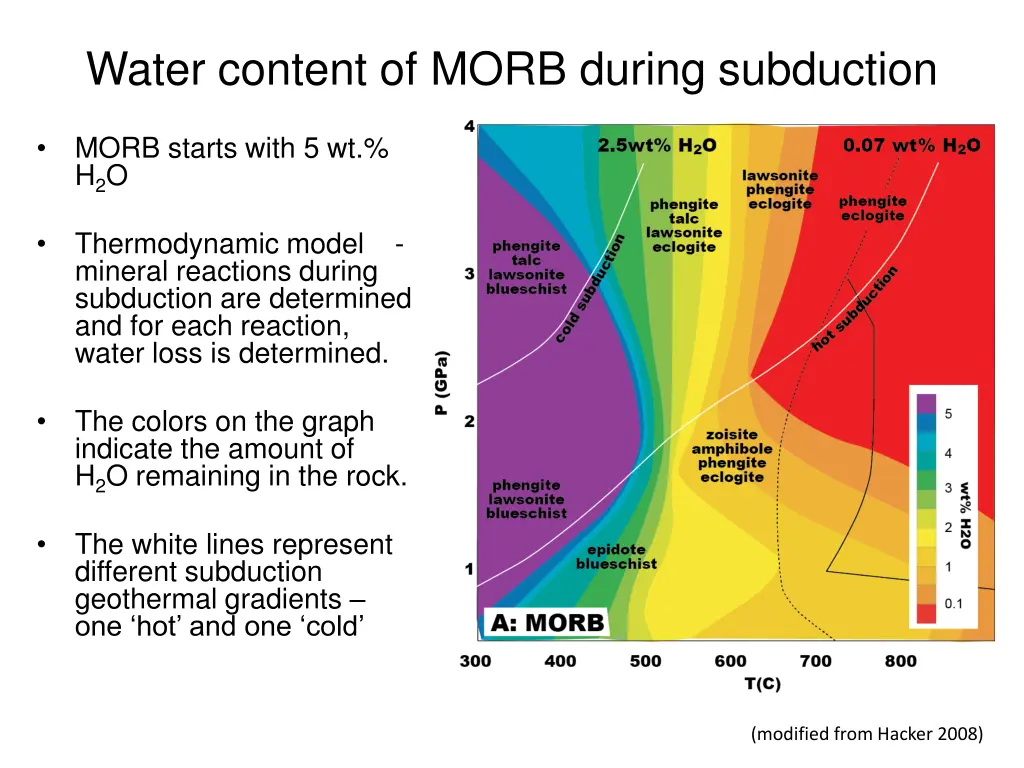 water content of morb during subduction