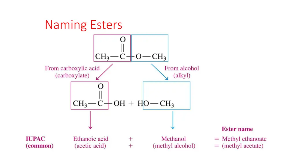 naming esters