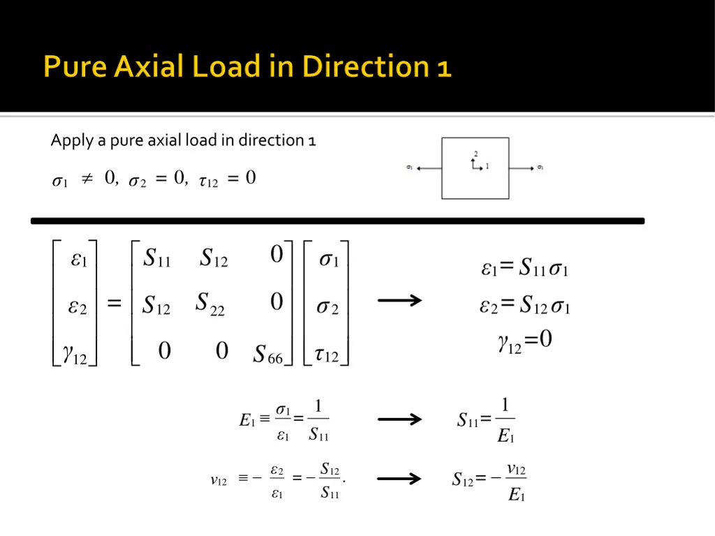 apply a pure axial load in direction 1